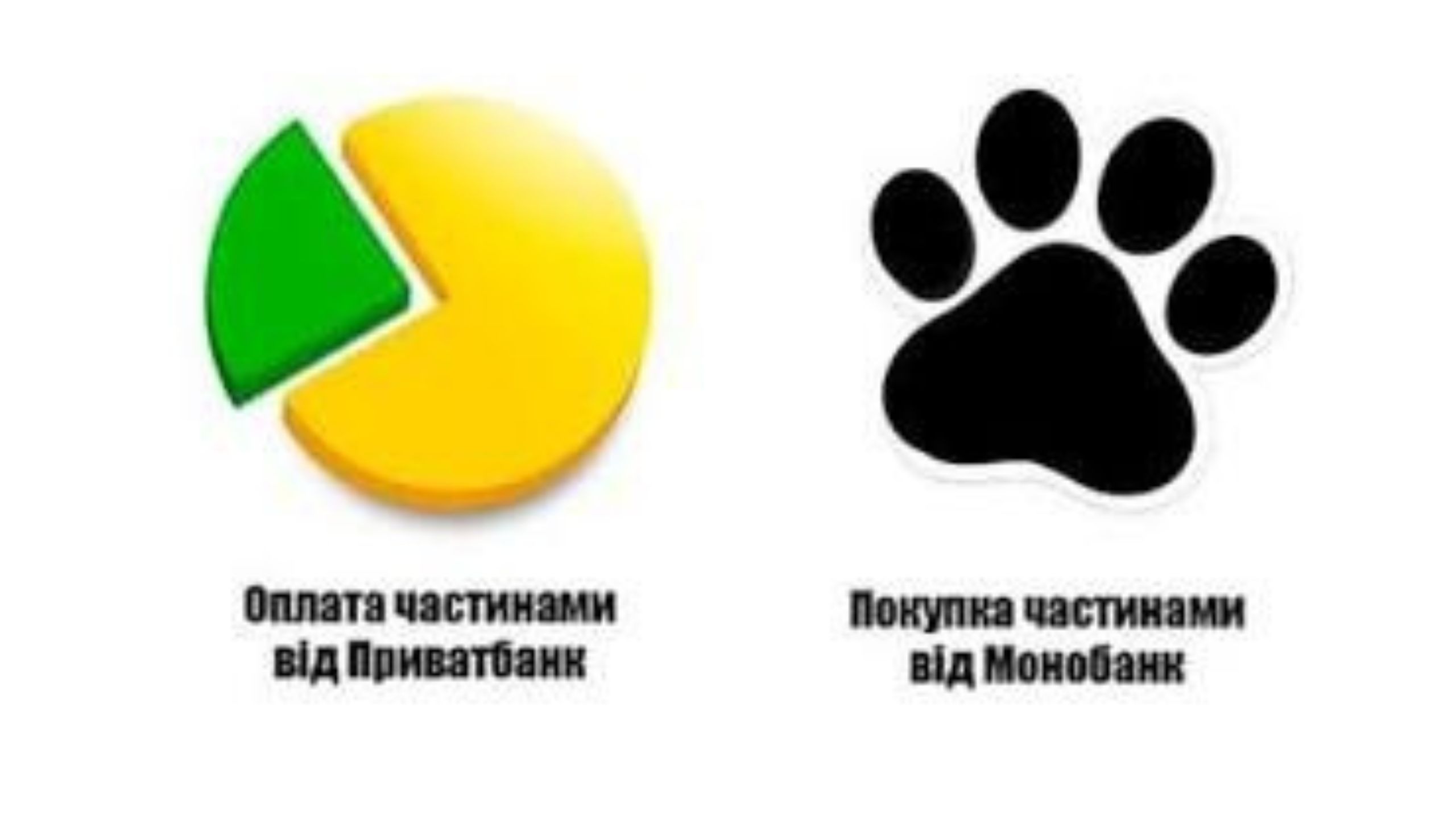 оплата частинами